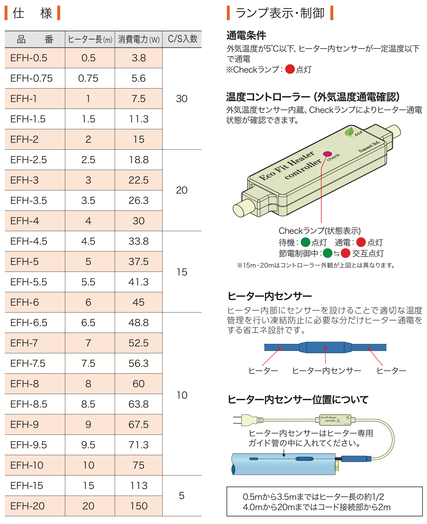 エコフィットヒーター | 山清電気株式会社