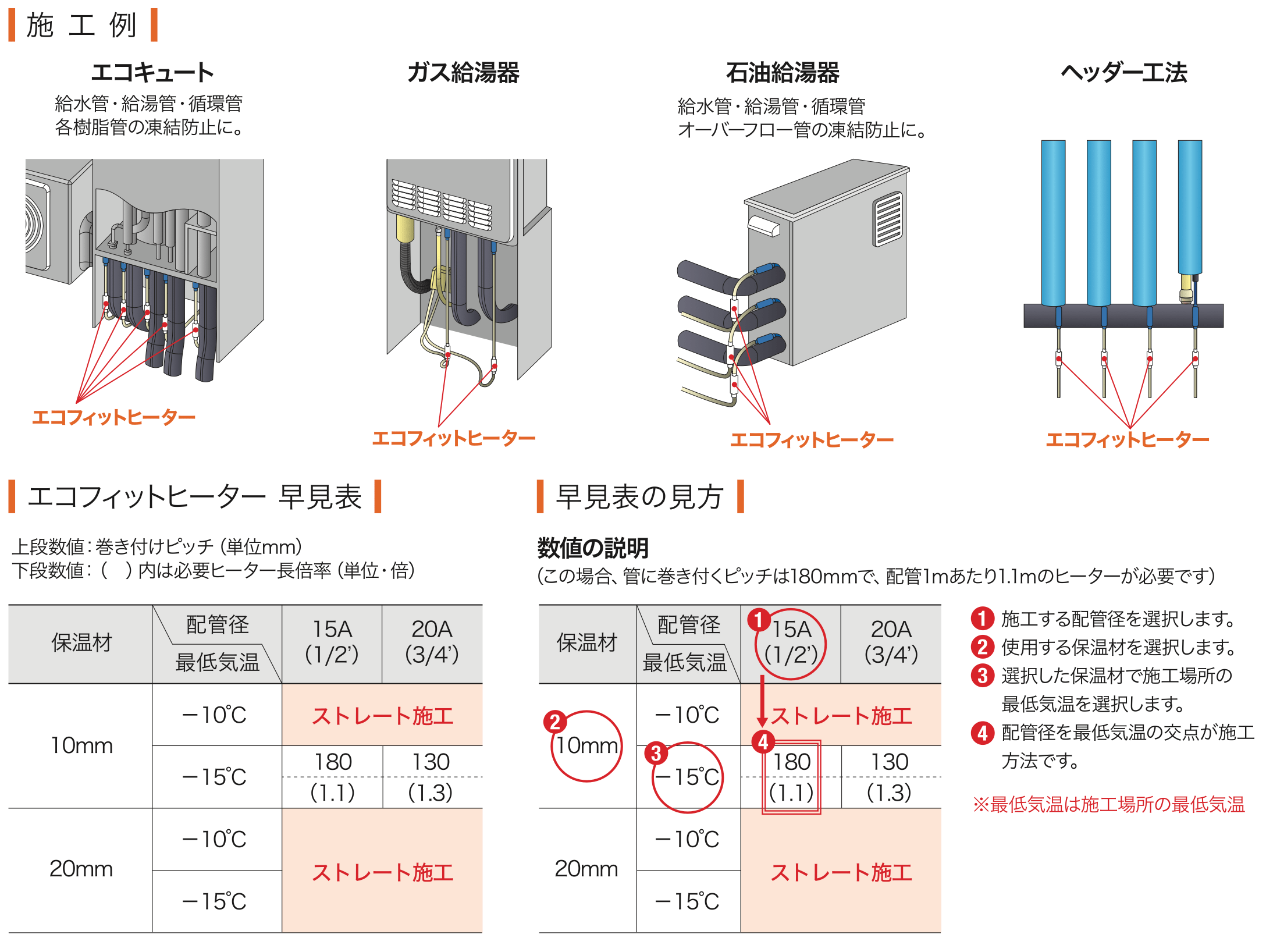 一部予約販売】 エコフィットヒーター 10m 1本 その他 - blogs 