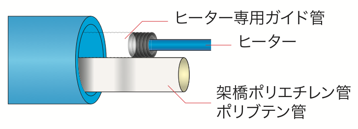 一部予約販売】 エコフィットヒーター 10m 1本 その他 - blogs 