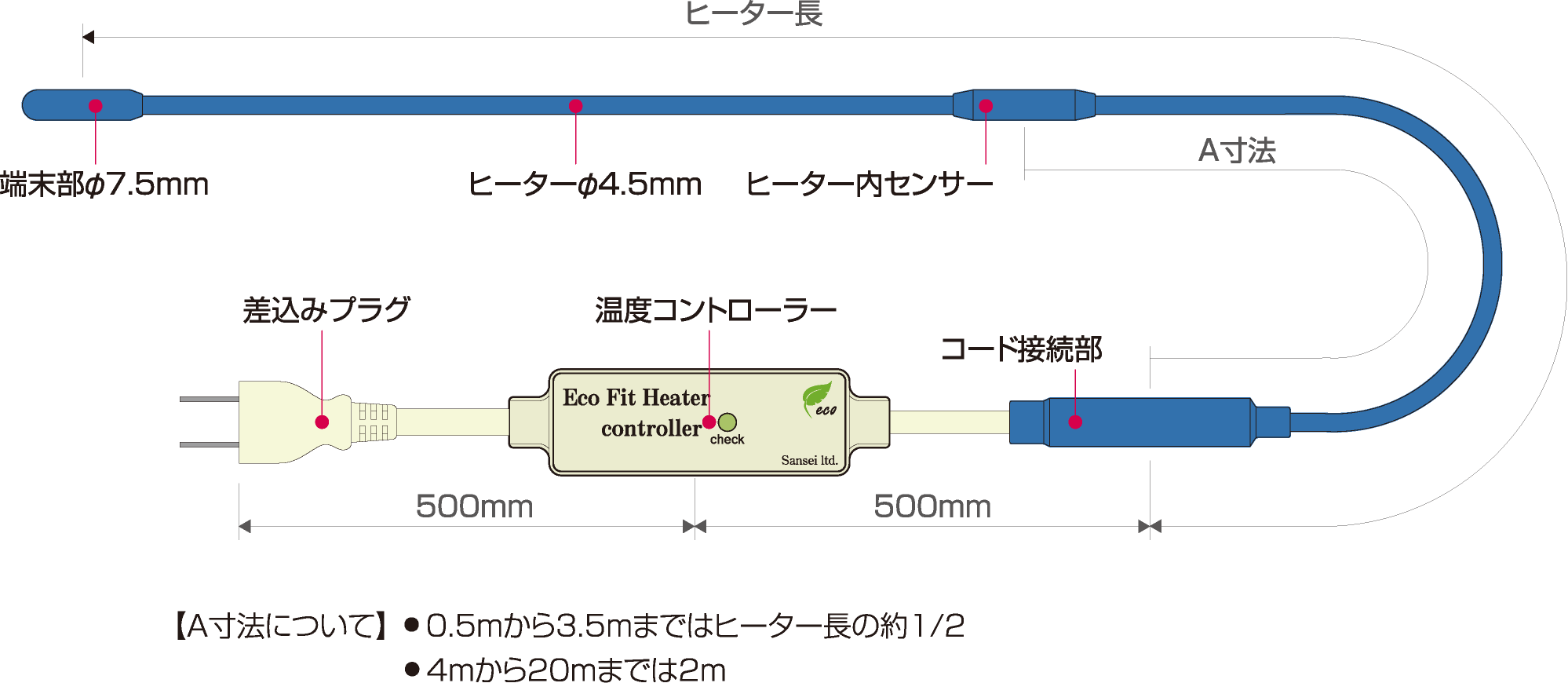 エコフィットヒーター | 山清電気株式会社